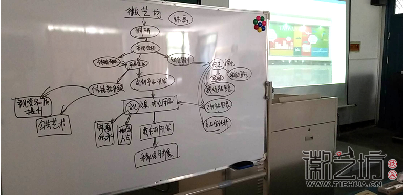 安徽建筑大學(xué)藝術(shù)學(xué)院師生鐵畫設(shè)計(jì)研討會 (1)